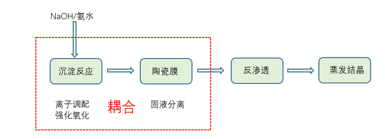 香港挂正版挂牌网